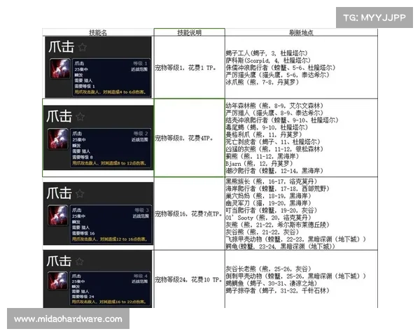 魔兽世界怀旧服猎人墓地拉怪攻略